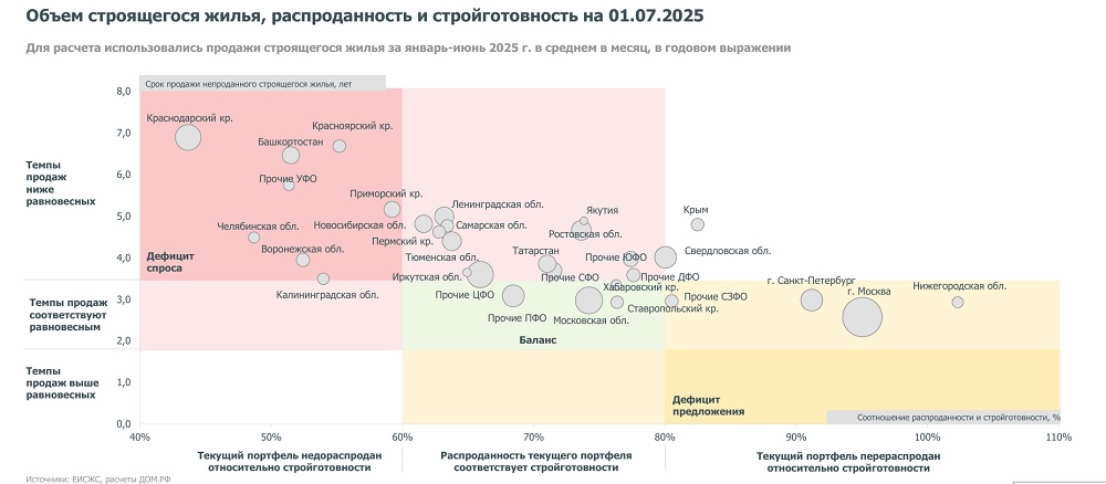 Цены на новостройки в ЮФО с начала года выросли на 4,2% - фото 1