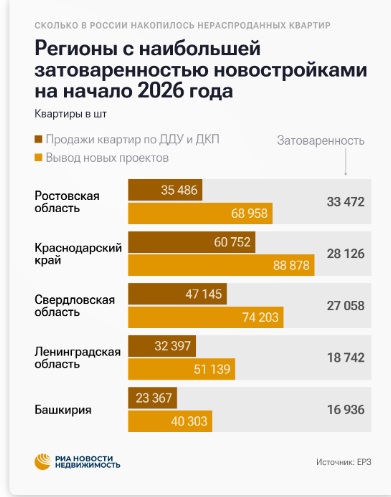 Нижегородская область не вошла в число лидеров по нераспроданным новостройкам - фото 2