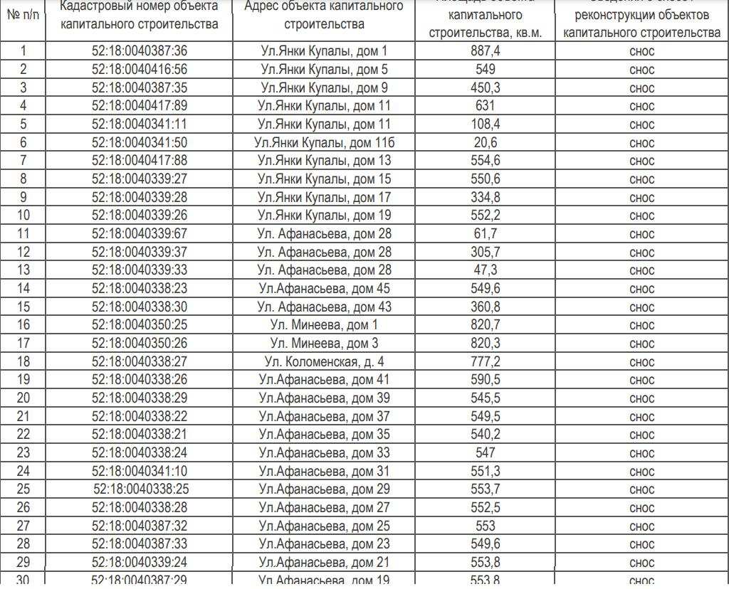 Более 50 жилых домов планируется снести по КРТ на Автозаводе в Нижнем  Новгороде в ноябре 2023